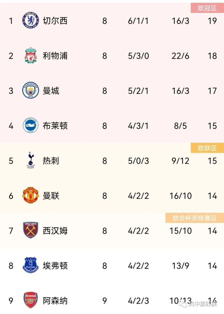 美国23年gdp